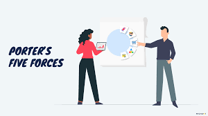 Read more about the article Porter’s Five Forces Model-ইসমাইল আহমেদ ফরহাদ